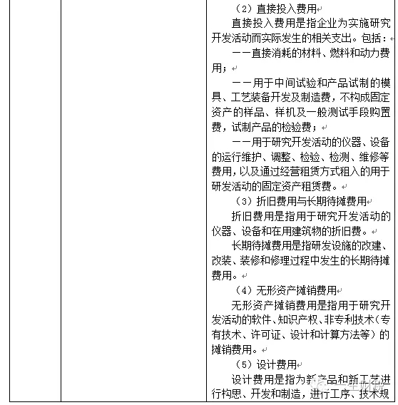 两表读懂新高新技术企业认定标准