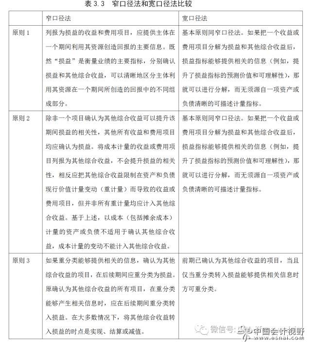 窄口径法和宽口径法差别见下表