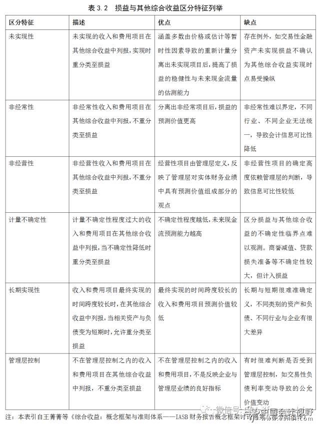 剩余的综合收益项目