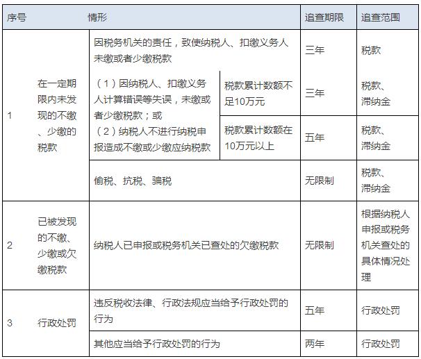 翻旧账