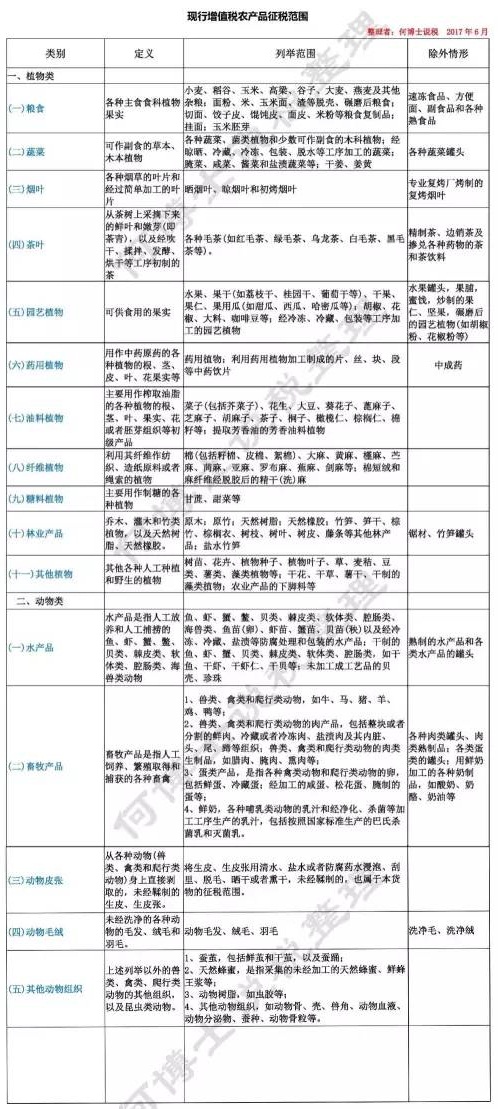 农业产品征税范围注释