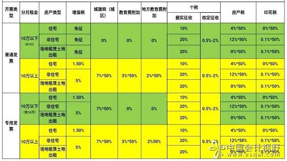 2019年其他个人（自然人）出租不动产应缴纳几种税