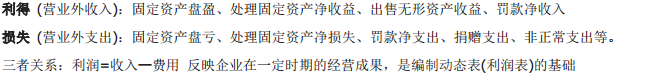 会从备考:看这六张图 学会六大会计科目