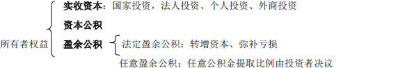 会从备考:看这六张图 学会六大会计科目